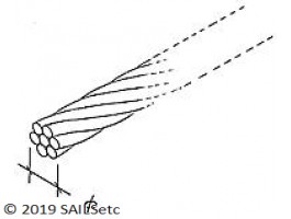 Wire - 0.45 mm flexible - 10 metres