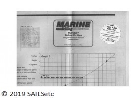 Ballasts - all classes