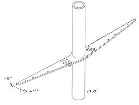 Spreader kit - adjustable