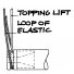 The topping lift is attached through the vertical hole and the elastic loop on the lower end of the topping lift engages with the groove.