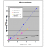 Mast spar material stiffness vs weight/metre