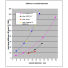 Mast spar material stiffness vs diameter - yellow data is for CF GROOVY