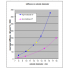 Mast spar material stiffness vs diameter - yellow data is for CF GROOVY