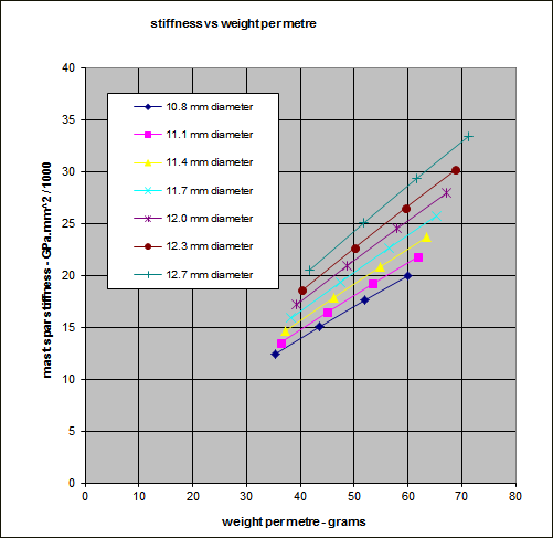 Graph 1