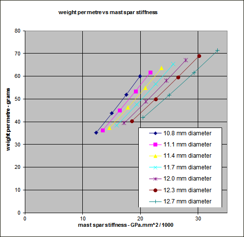 Graph 2